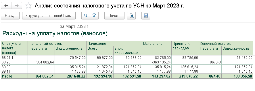 Расчет УСН