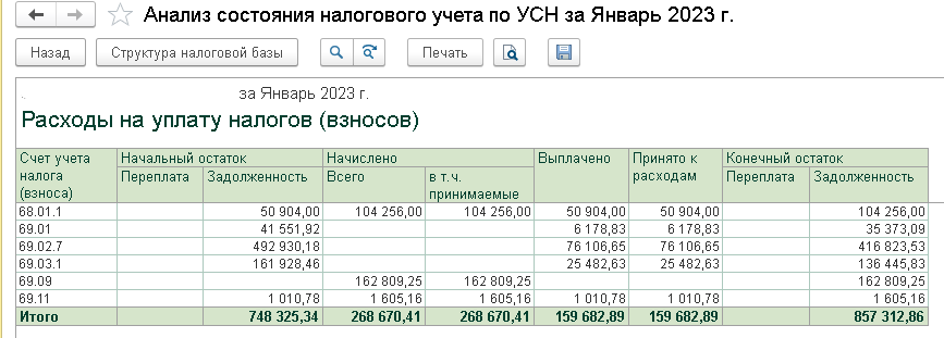 Расчет УСН